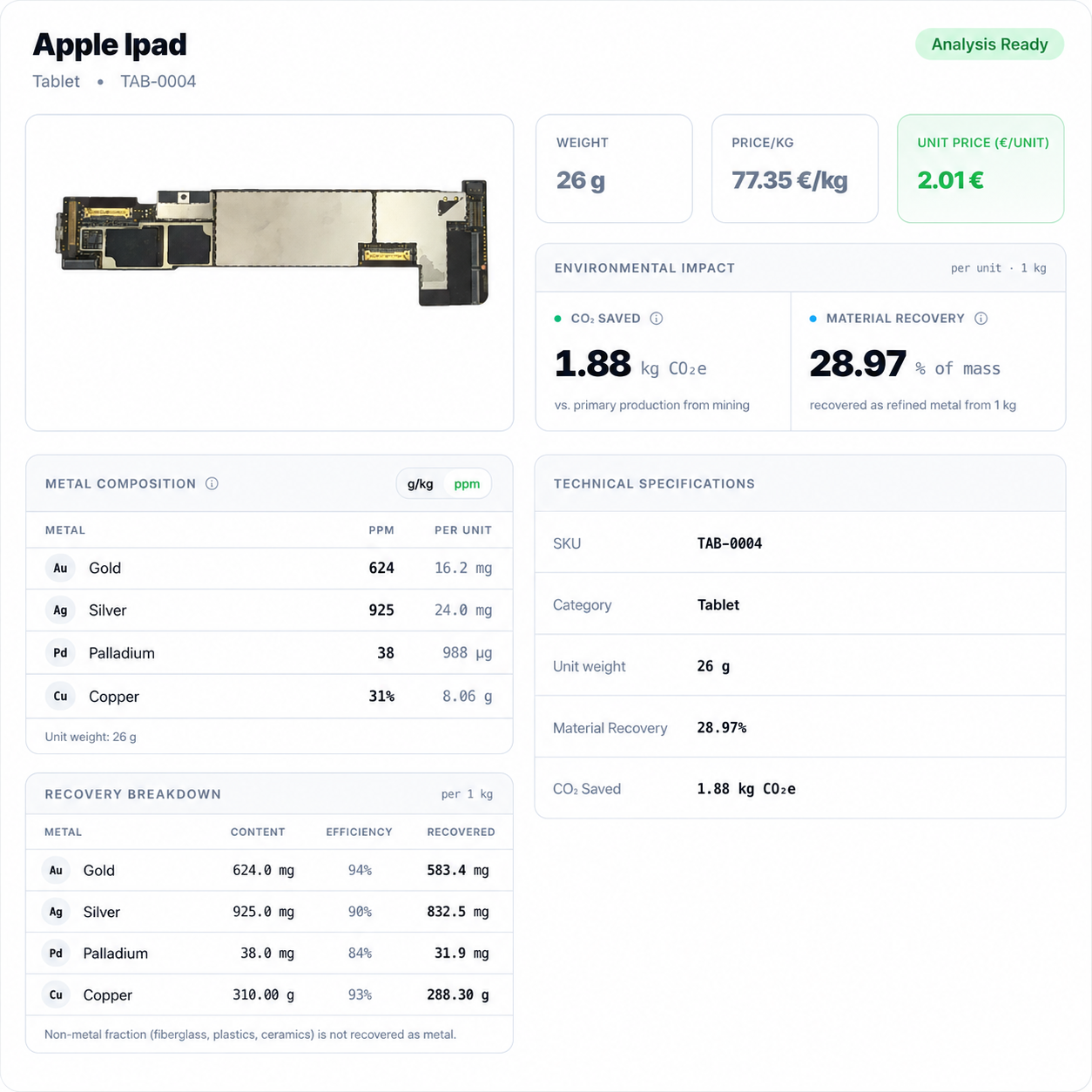 Recovert e-waste analysis page for Apple iPad PCB (TAB-0004) showing weight, price, metal composition and recovery breakdown